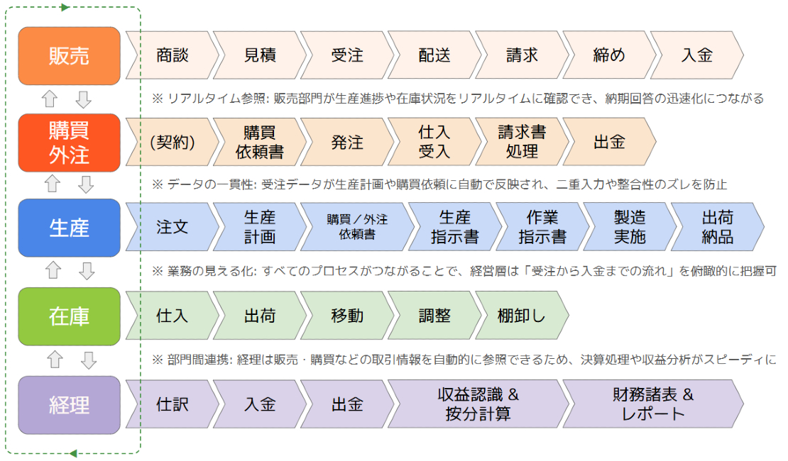 odoo